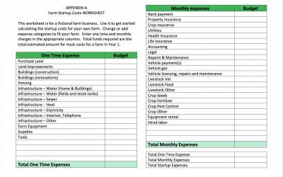 Farm Start Up Costs Worksheet