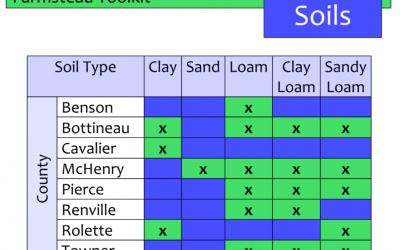 North Central North Dakota Soils Guide