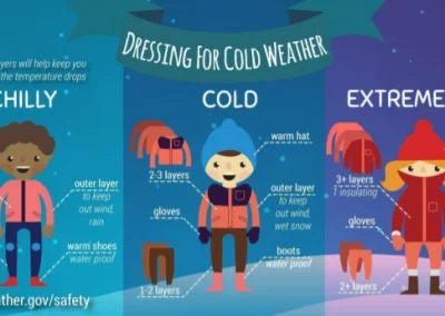 Dressing for Winter Weather