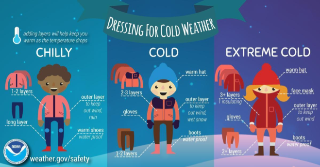 cold temperatures3